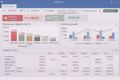 Finanzmanagementsoftware – Dashboard